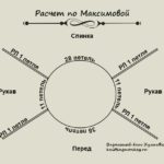 Как рассчитать окружность горловины