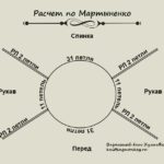 Как рассчитать окружность горловины