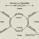 Как рассчитать окружность горловины