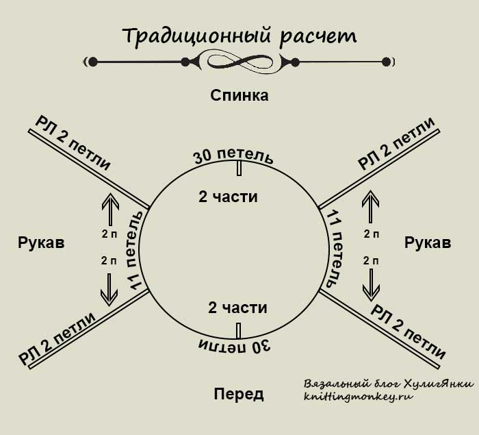 Расчет реглана